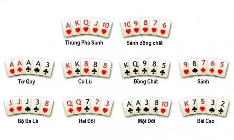 Thứ tự poker như thế nào? Sảnh bài mạnh nhất