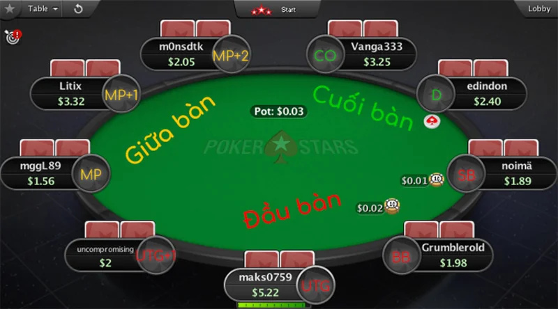 Các vị trí trong poker có vai trò như thế nào?