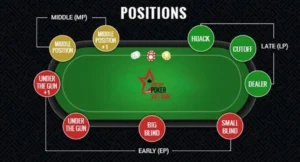 Các vị trí trong poker - Vị trí giữa có lợi thế gì?