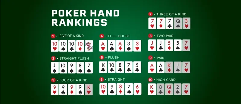 Kinh nghiệm chơi Stud poker hiệu quả nhất