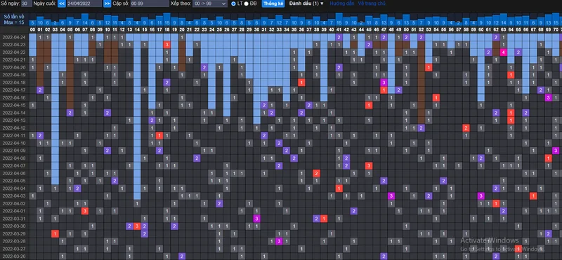 Giao diện phần mềm thống kê tần suất xổ số