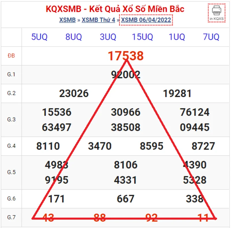 Kết quả giải đặc biệt là cơ sở để xác định người thắng trong chơi đề miền Bắc