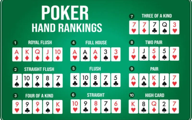 Thứ tự tay bài trong poker giúp phân định thắng thua